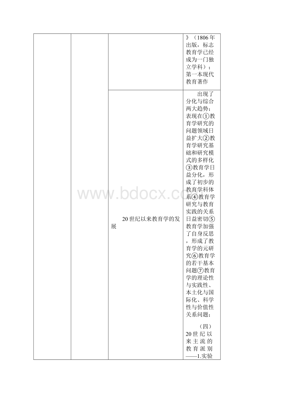 考研教育学原理结构.docx_第3页