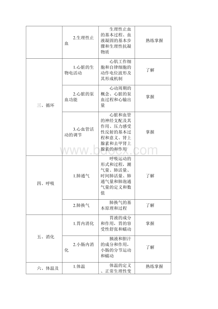 初级药师考试大纲汇总2.docx_第2页