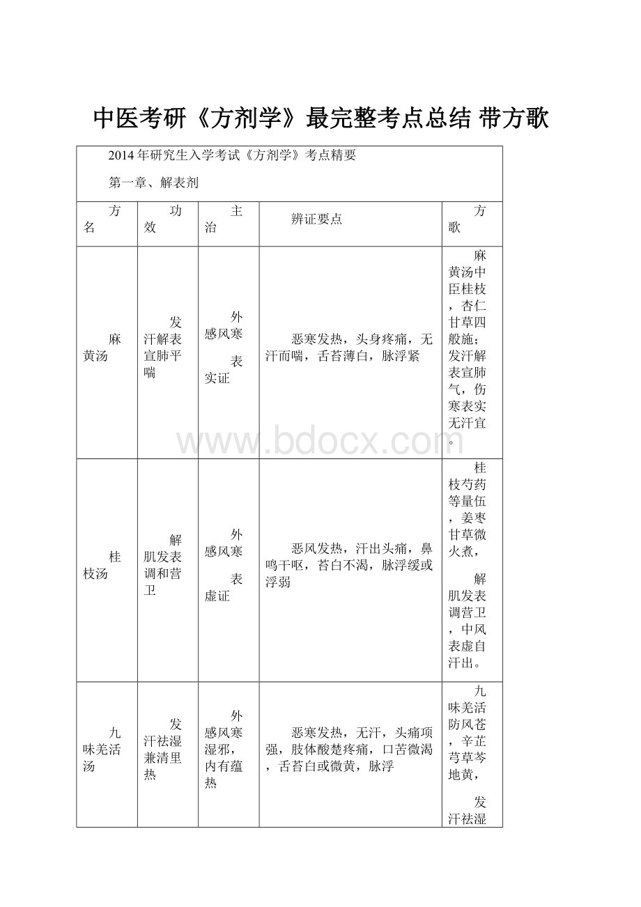 中医考研《方剂学》最完整考点总结 带方歌.docx_第1页