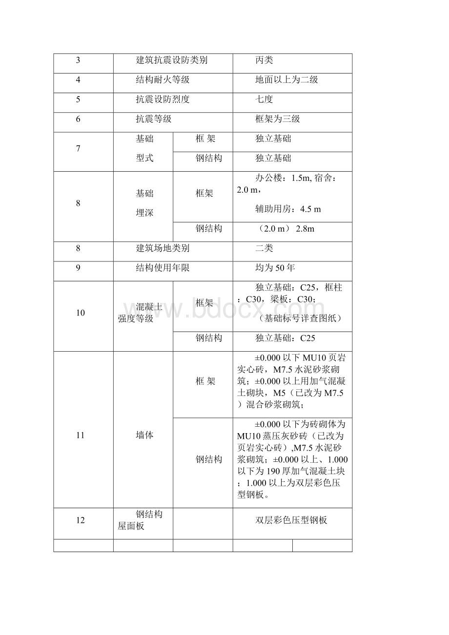 安全文明管理方案.docx_第2页