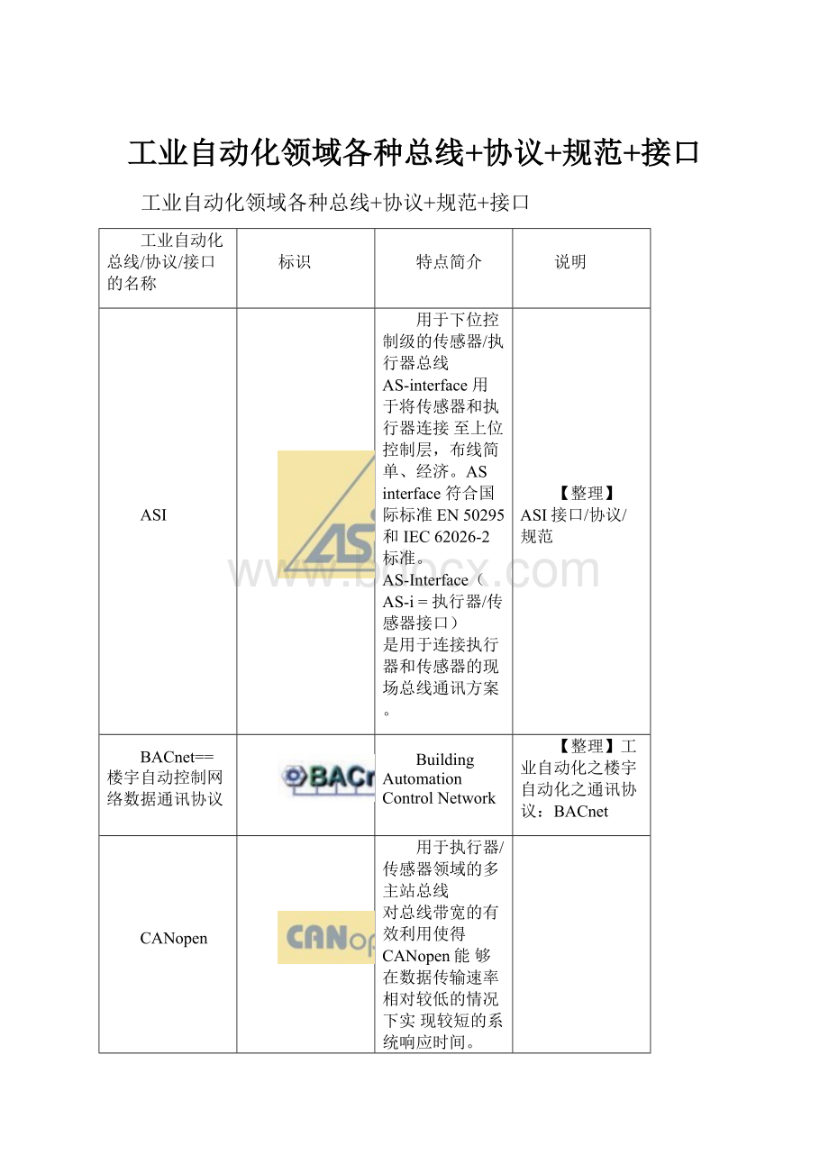 工业自动化领域各种总线+协议+规范+接口.docx