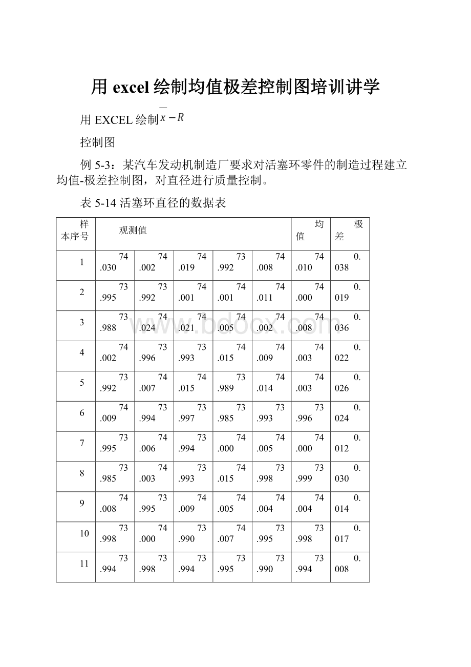 用excel绘制均值极差控制图培训讲学.docx