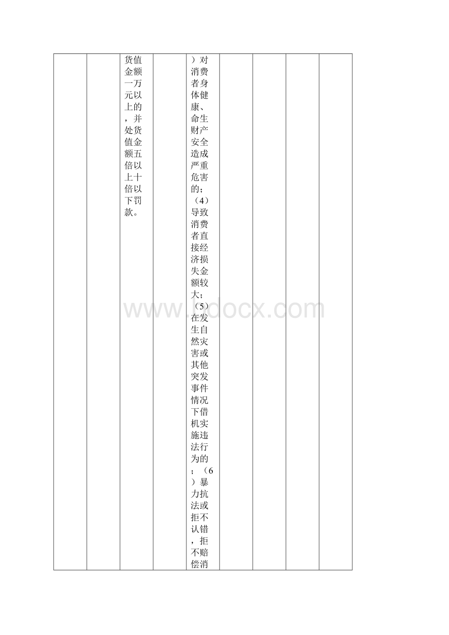 福建省工商行政管理系统适用《食品安全法》行政处罚裁量意见.docx_第2页