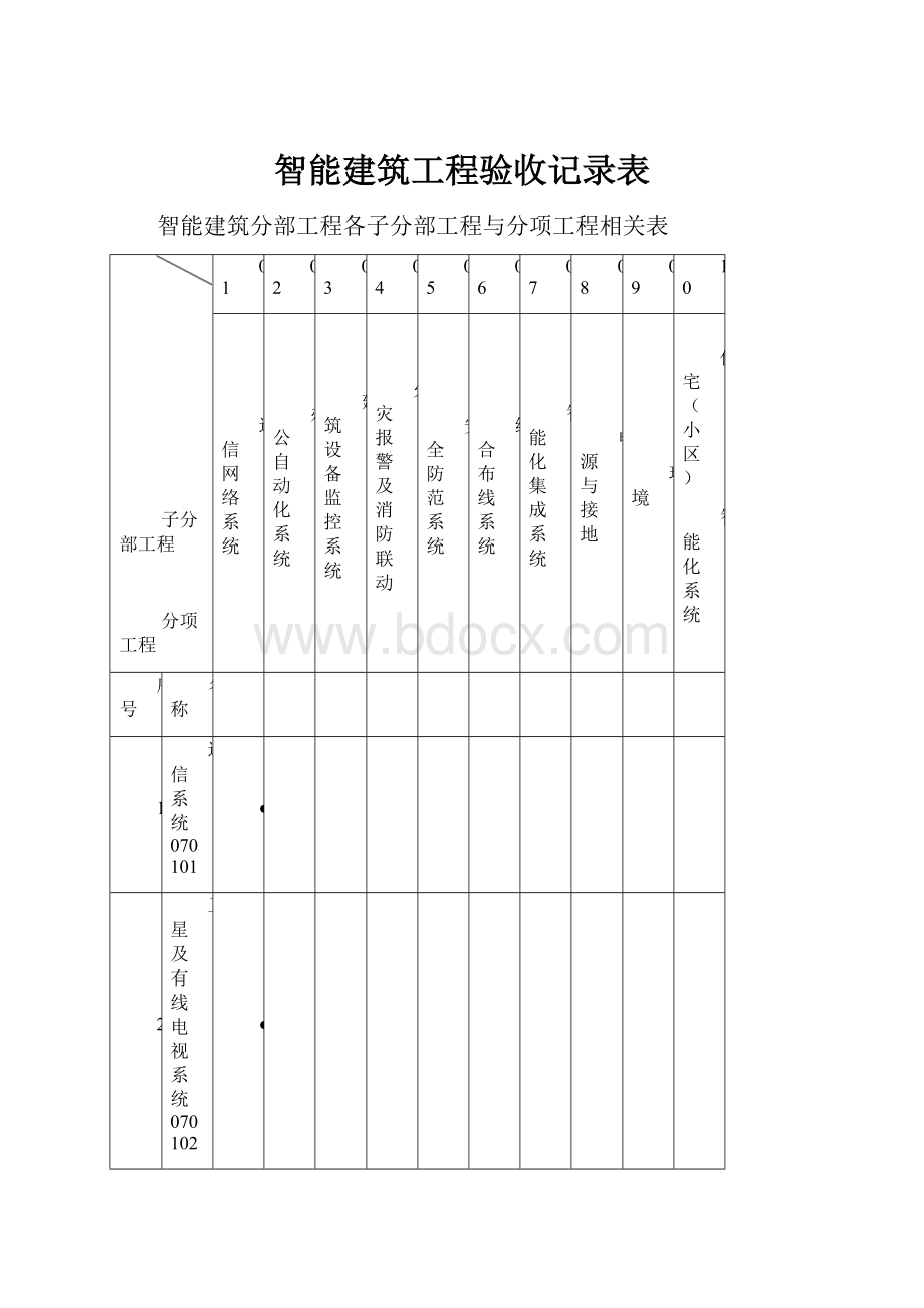 智能建筑工程验收记录表.docx_第1页