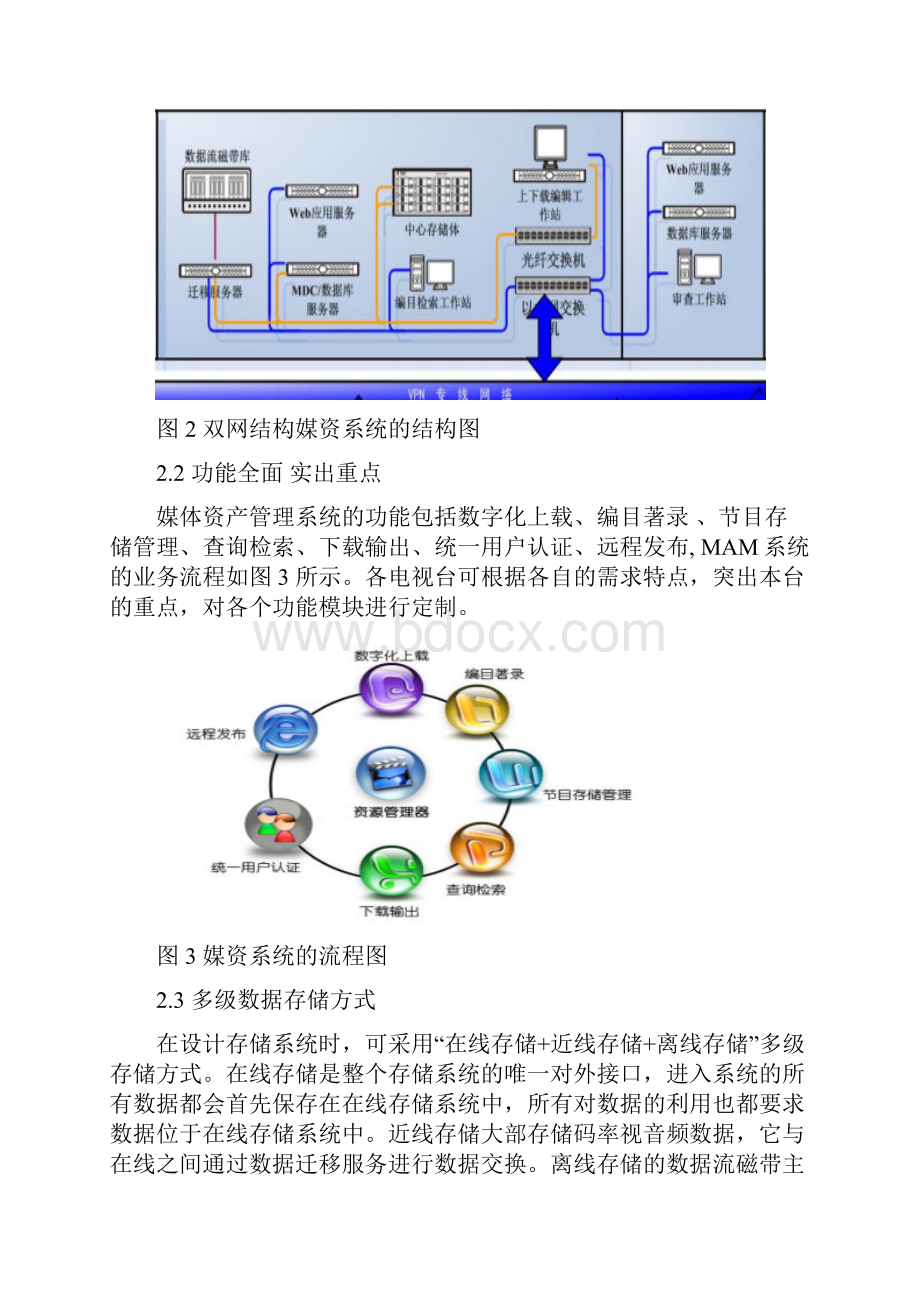 浅谈县级电视台媒资管理系统的建设思路.docx_第3页