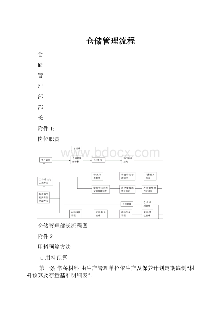 仓储管理流程.docx_第1页