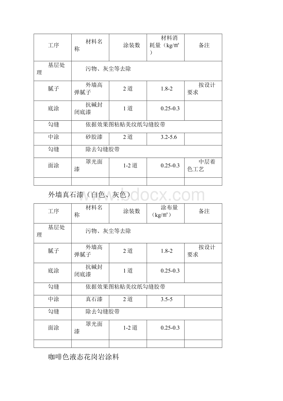 外墙涂料施工方案.docx_第3页