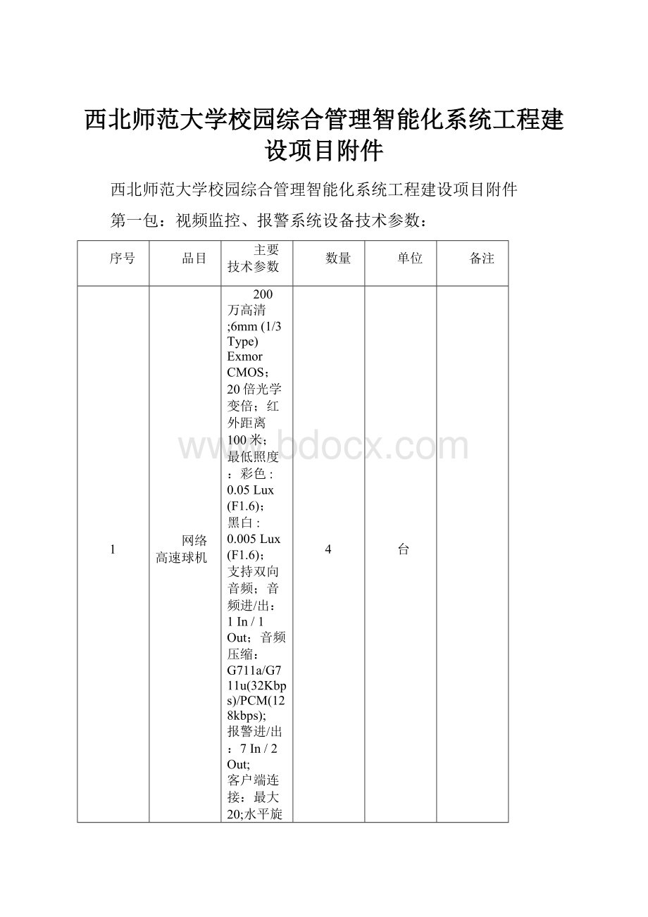 西北师范大学校园综合管理智能化系统工程建设项目附件.docx_第1页