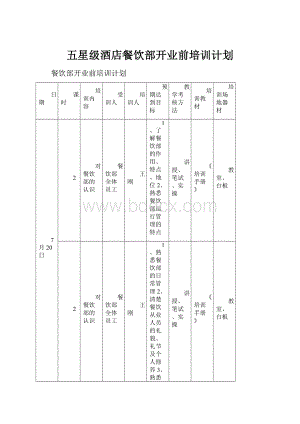 五星级酒店餐饮部开业前培训计划.docx