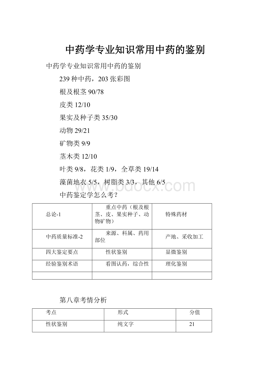 中药学专业知识常用中药的鉴别.docx