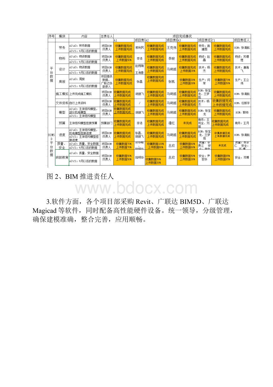 BIM技术应用于北京城市副中心.docx_第3页