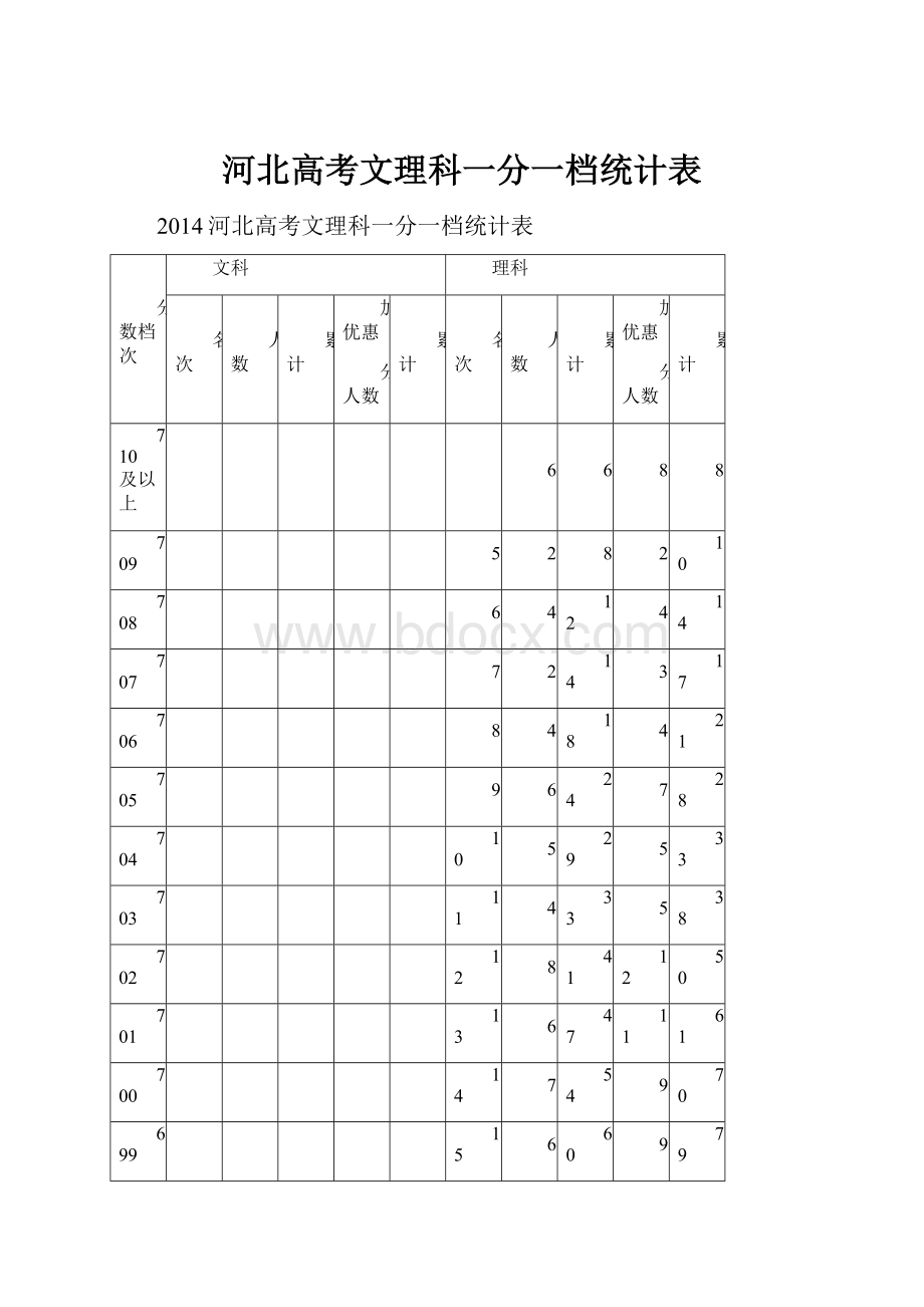 河北高考文理科一分一档统计表.docx