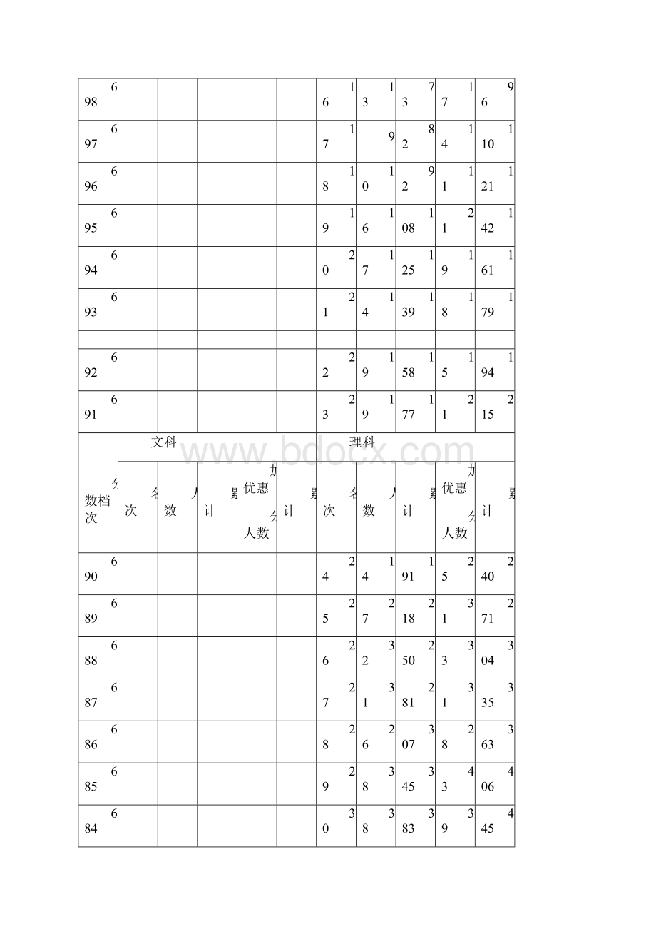 河北高考文理科一分一档统计表.docx_第2页