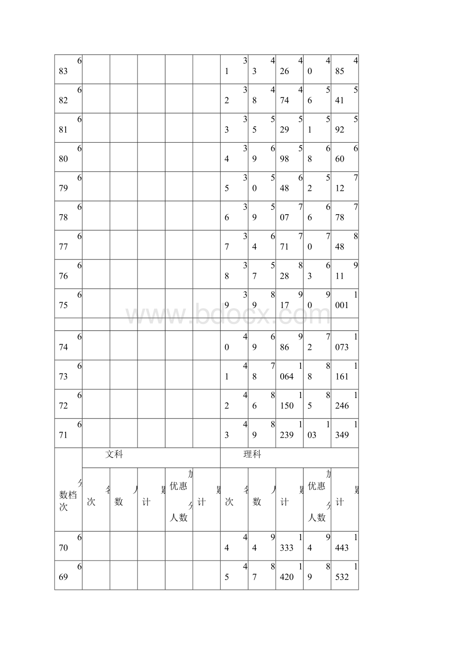 河北高考文理科一分一档统计表.docx_第3页