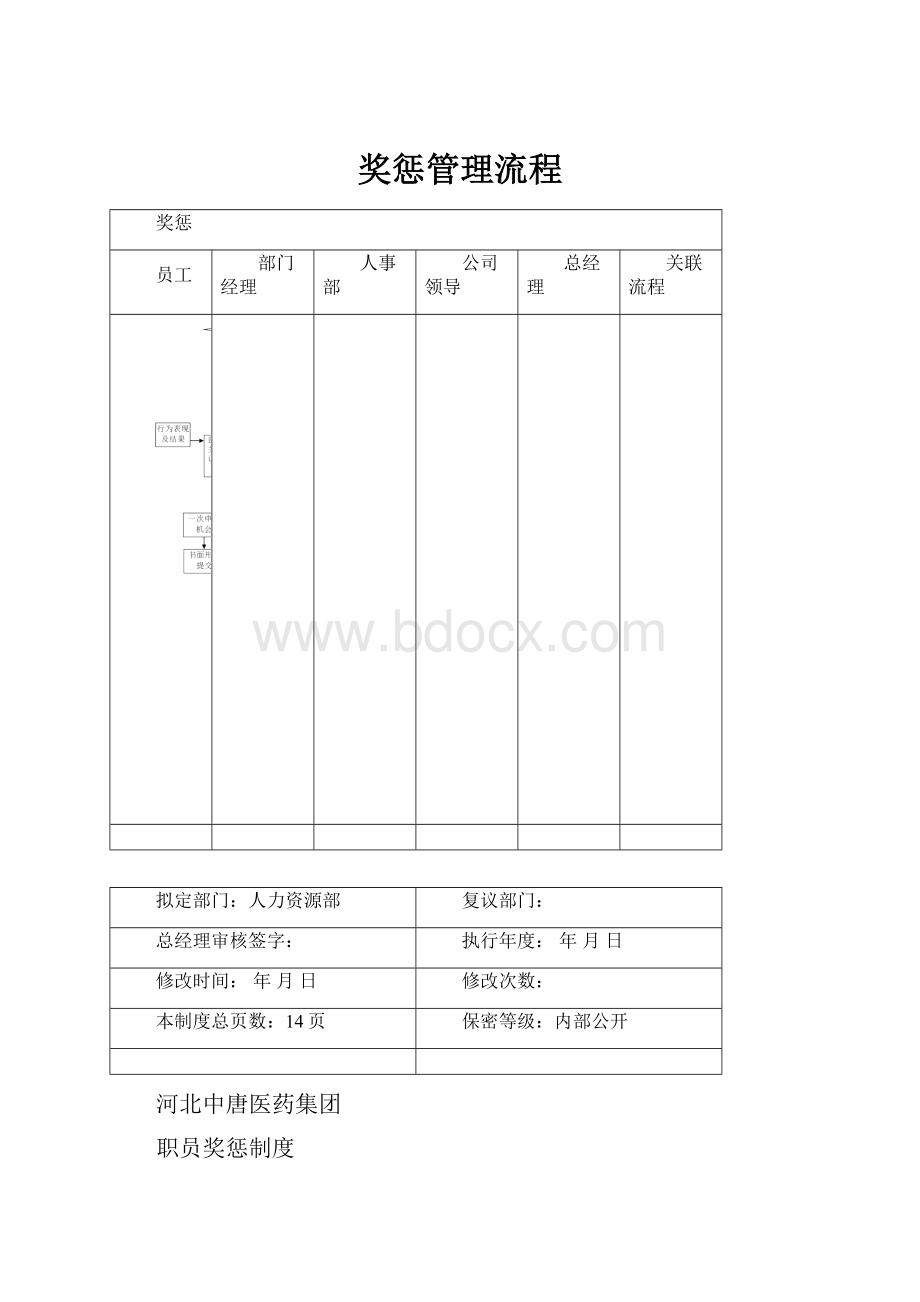 奖惩管理流程.docx_第1页