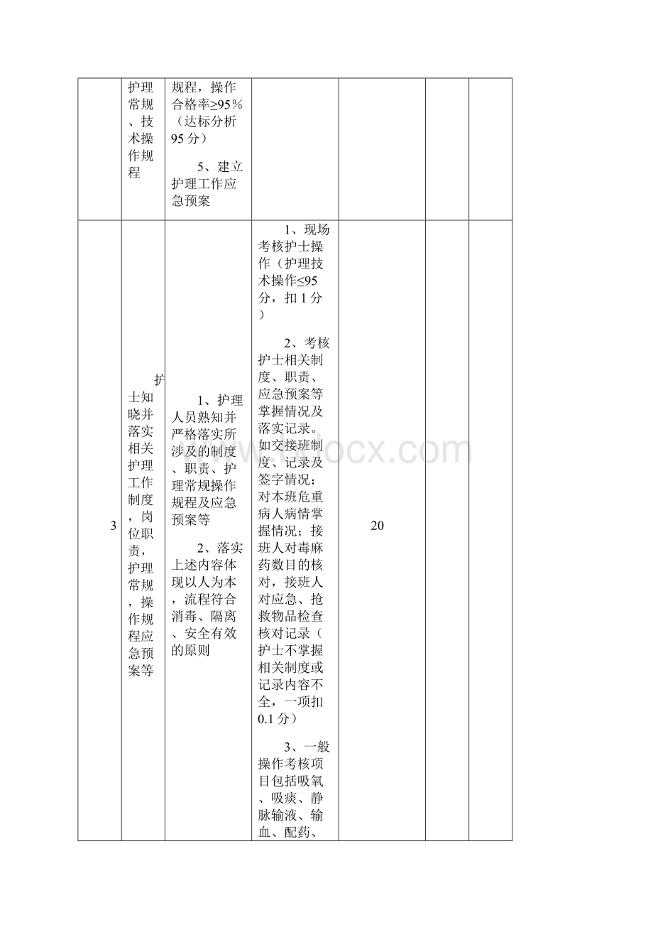 临床护理质量管理考核评价标准.docx_第2页