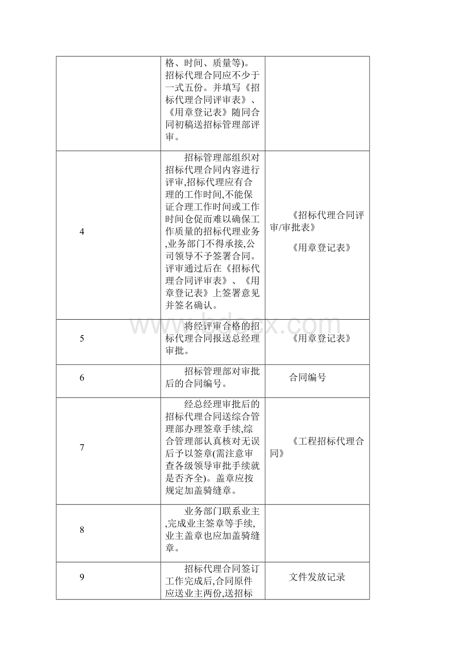 招标代理业务工作流程.docx_第3页