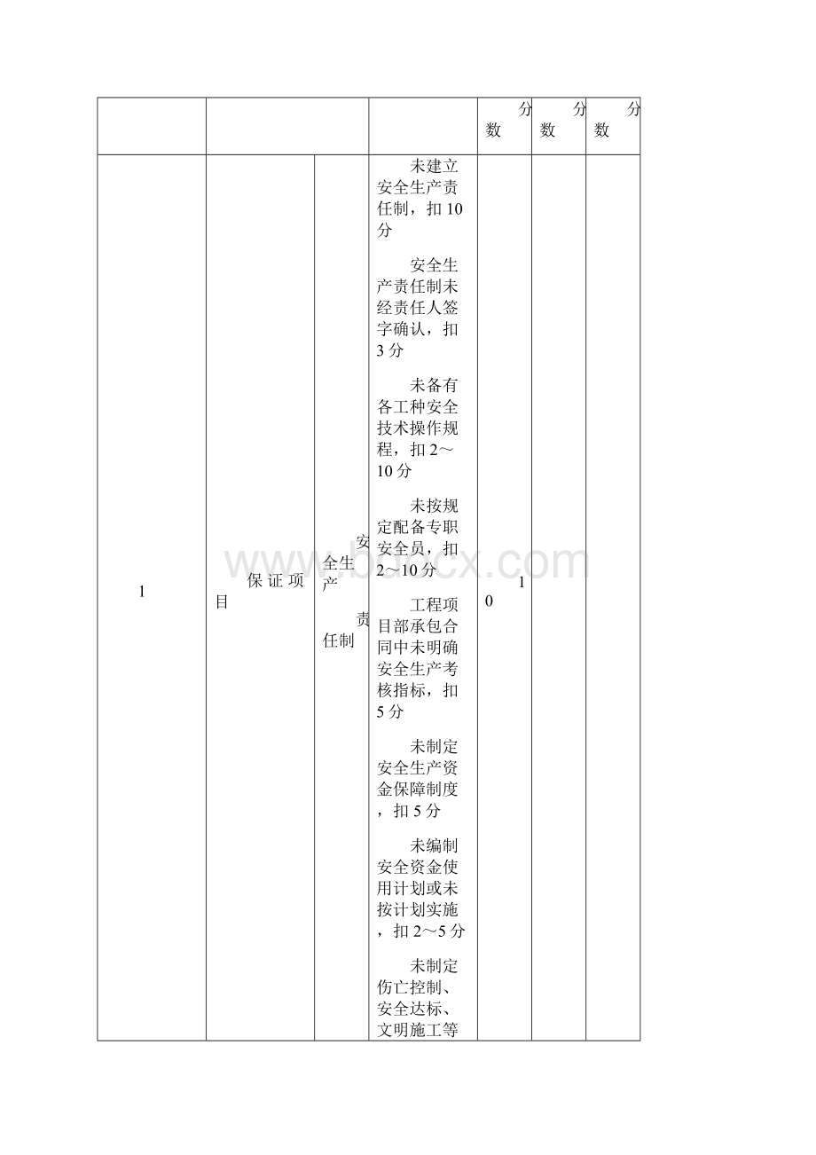 附录A建筑施工安全检查评分汇总表.docx_第2页