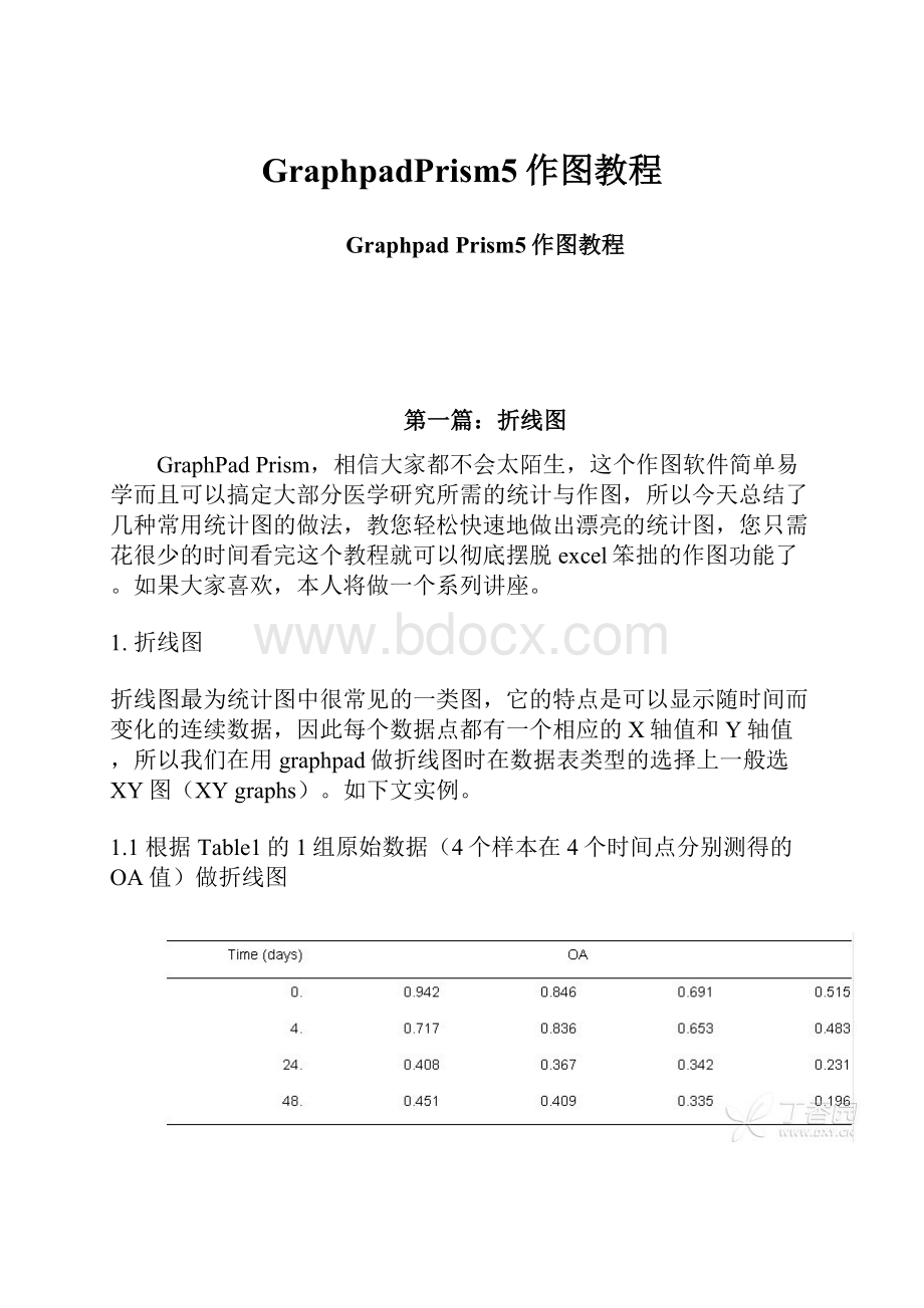 GraphpadPrism5作图教程.docx_第1页