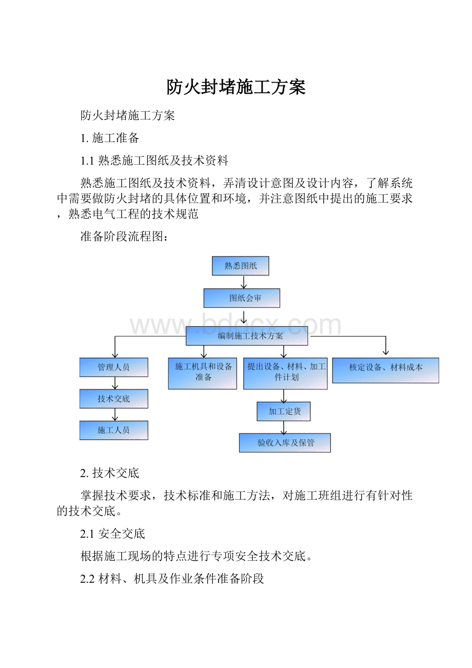 防火封堵施工方案.docx_第1页