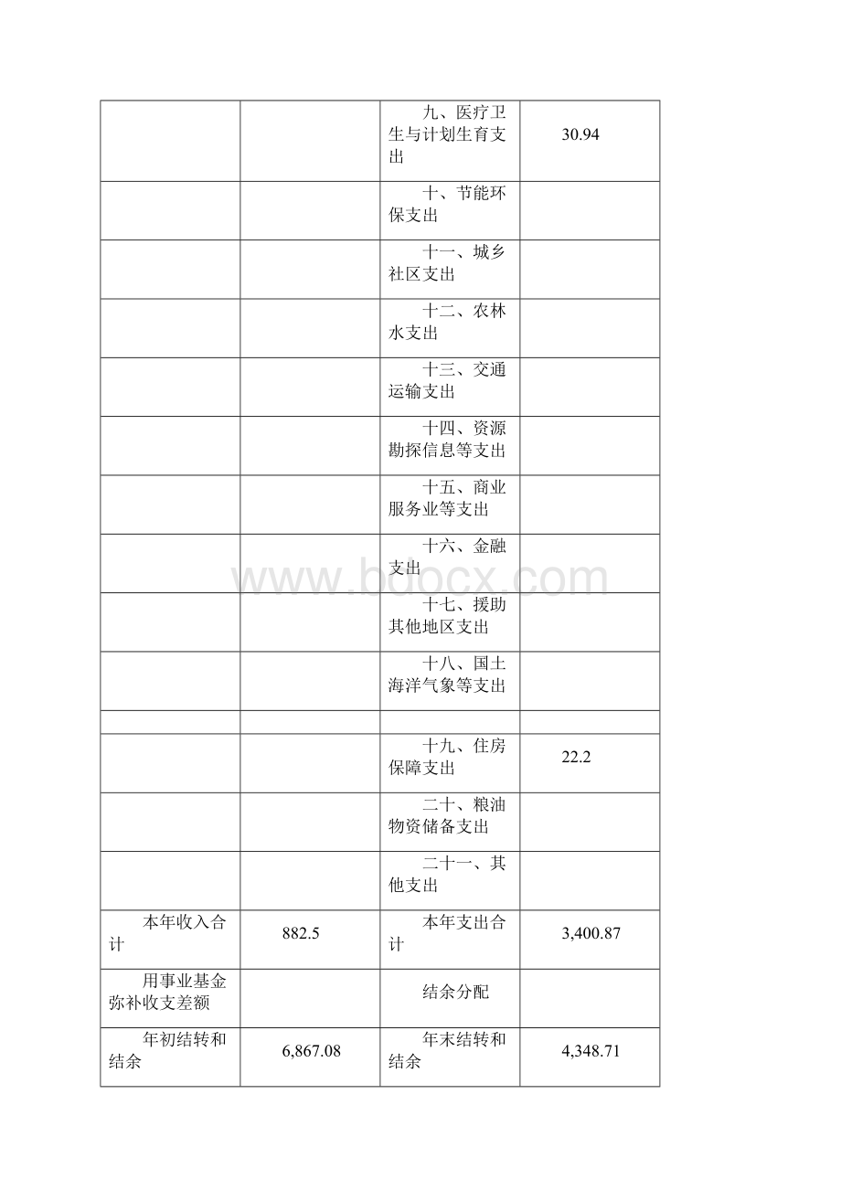 上海浦东新区教育安全事务管理中心度单位决算.docx_第3页