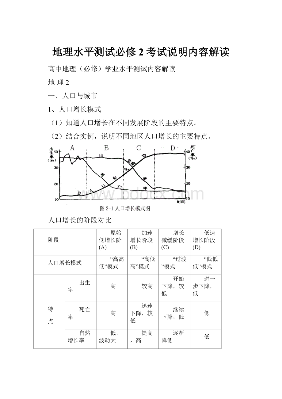 地理水平测试必修2考试说明内容解读.docx