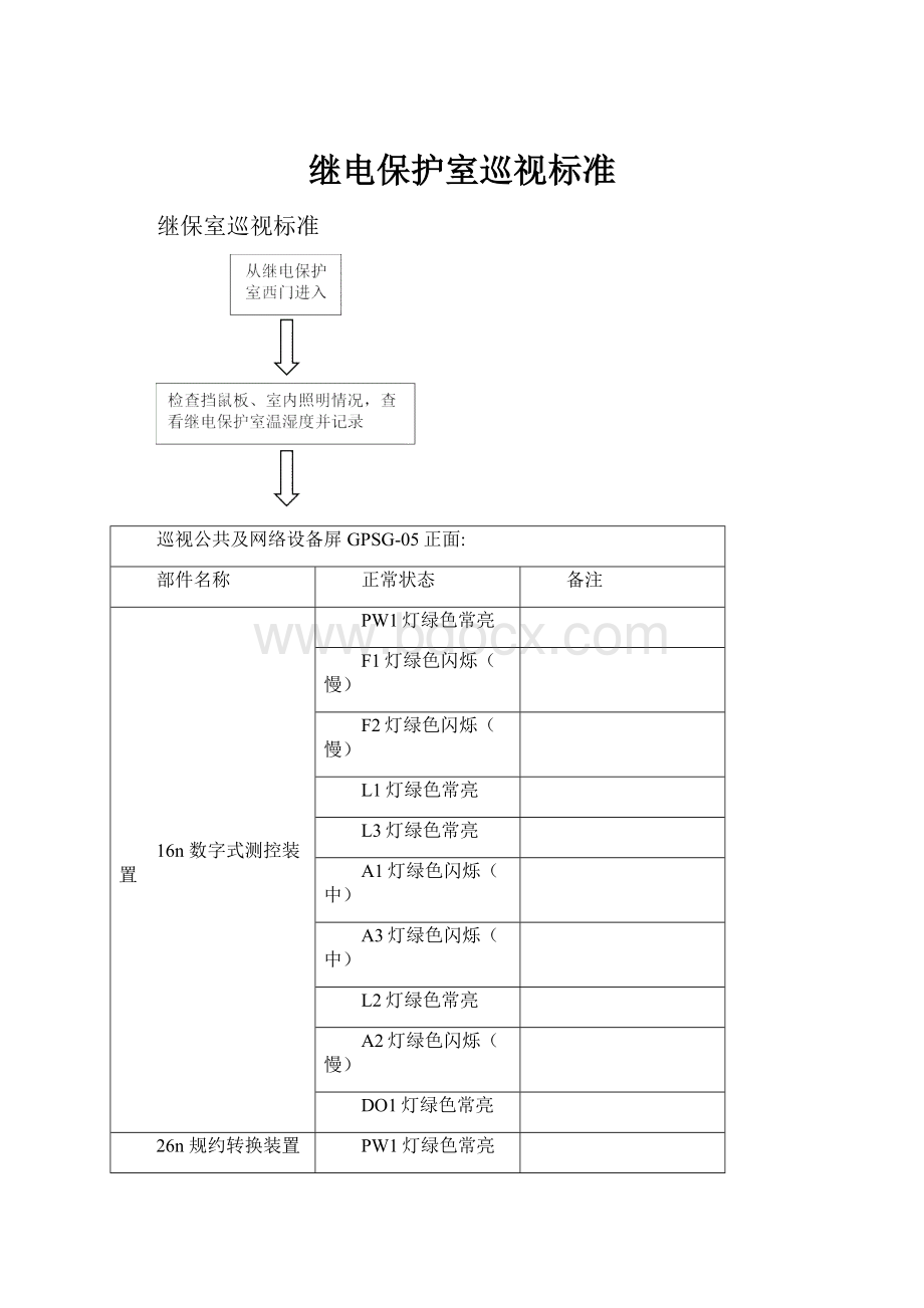 继电保护室巡视标准.docx_第1页