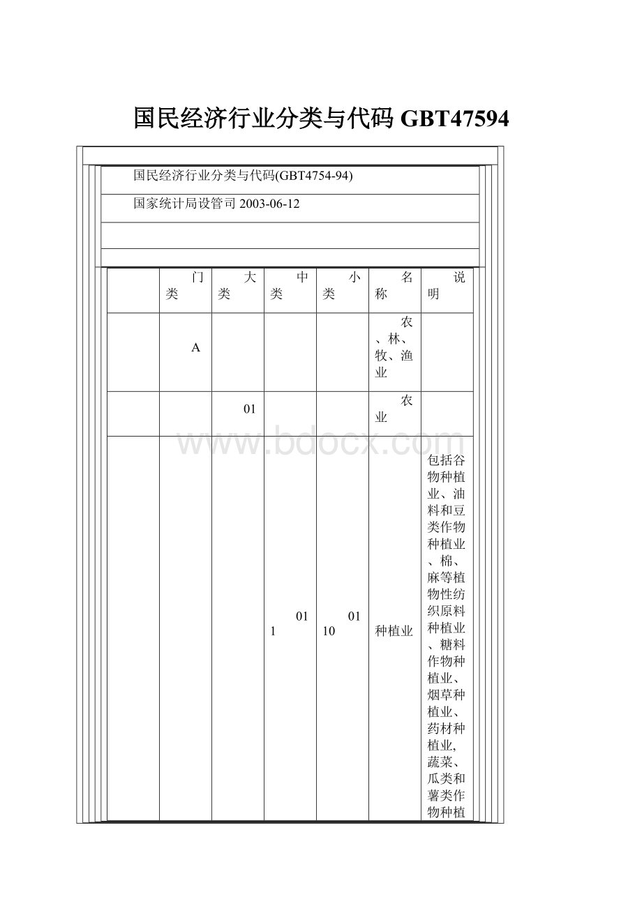 国民经济行业分类与代码GBT47594.docx