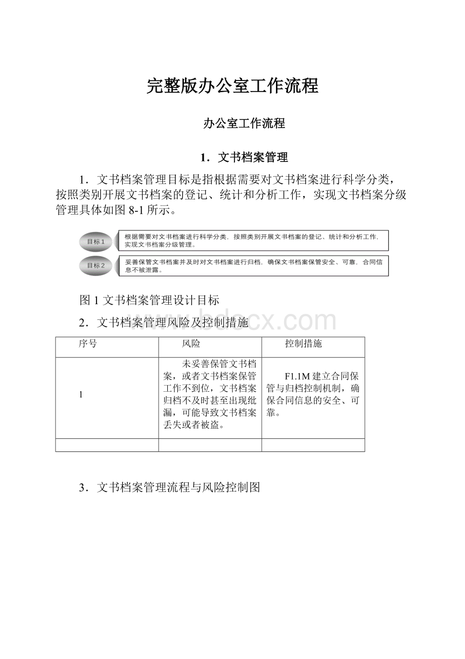 完整版办公室工作流程.docx_第1页