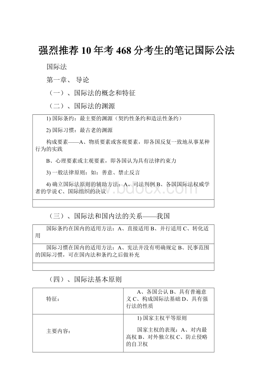 强烈推荐10年考468分考生的笔记国际公法.docx_第1页