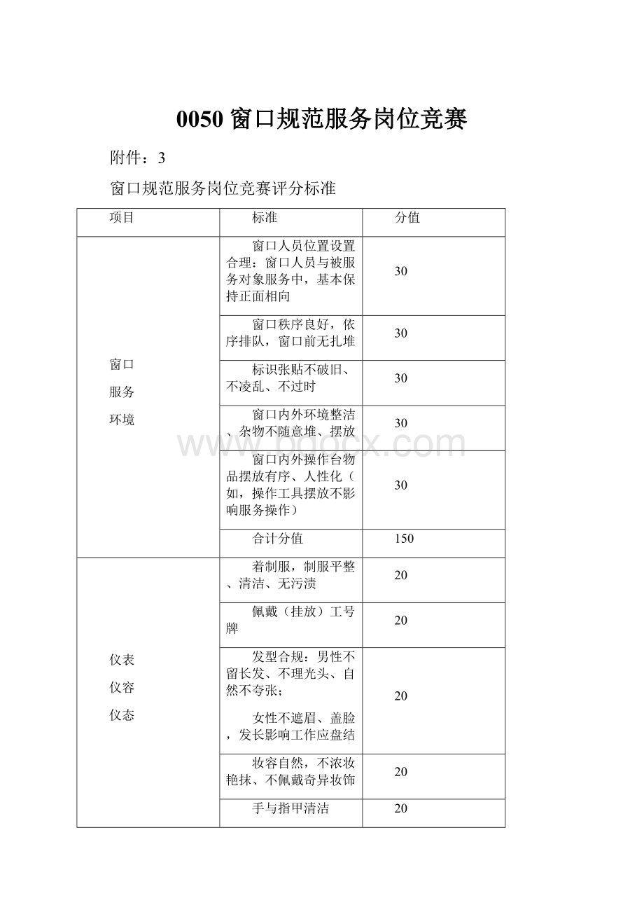 0050窗口规范服务岗位竞赛.docx_第1页