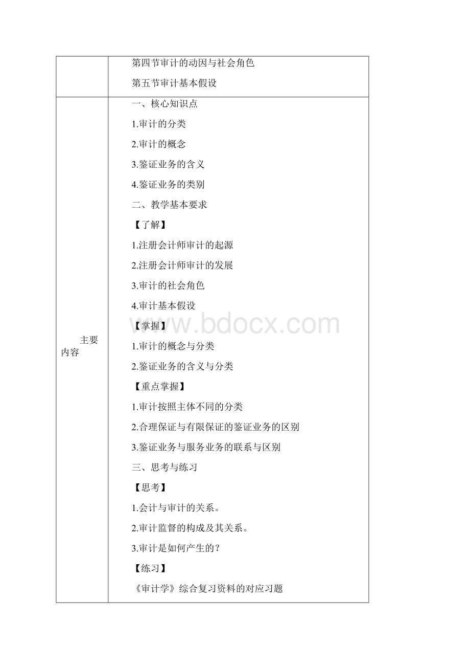 中国石油大学华东《审计学》期末考试拓展学习.docx_第2页