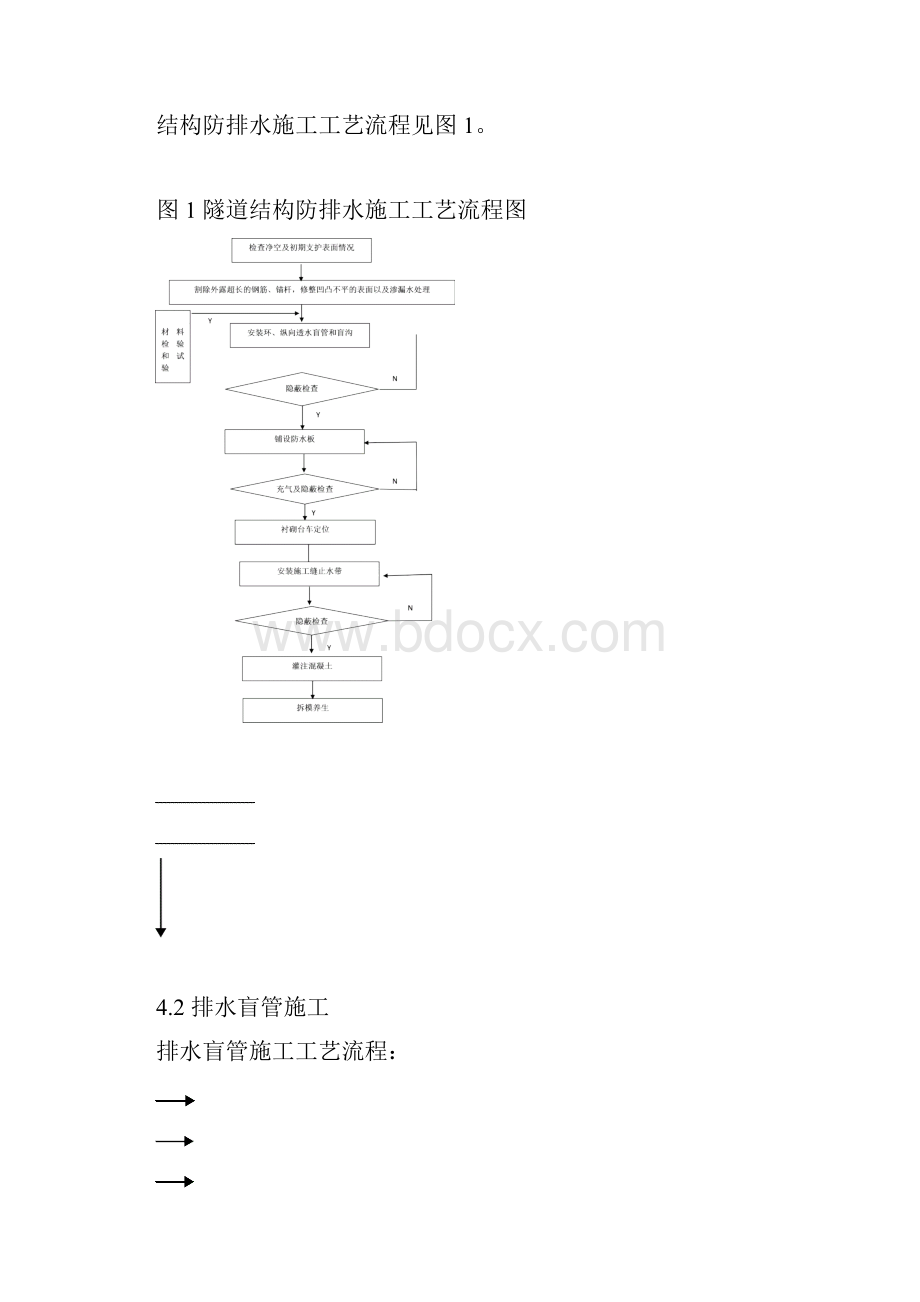 纸坊隧道进口段防排水作业指导书.docx_第2页