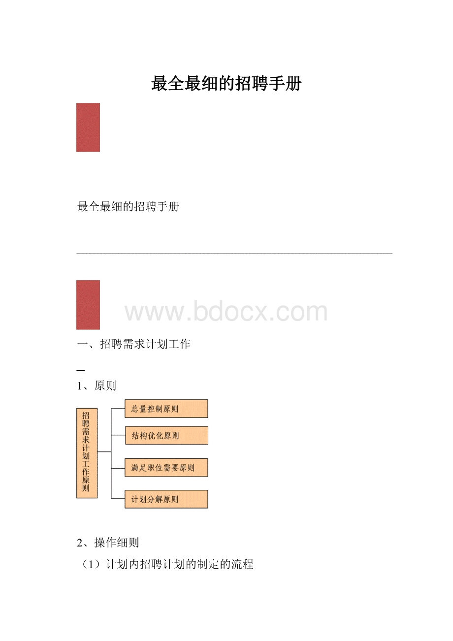 最全最细的招聘手册.docx_第1页