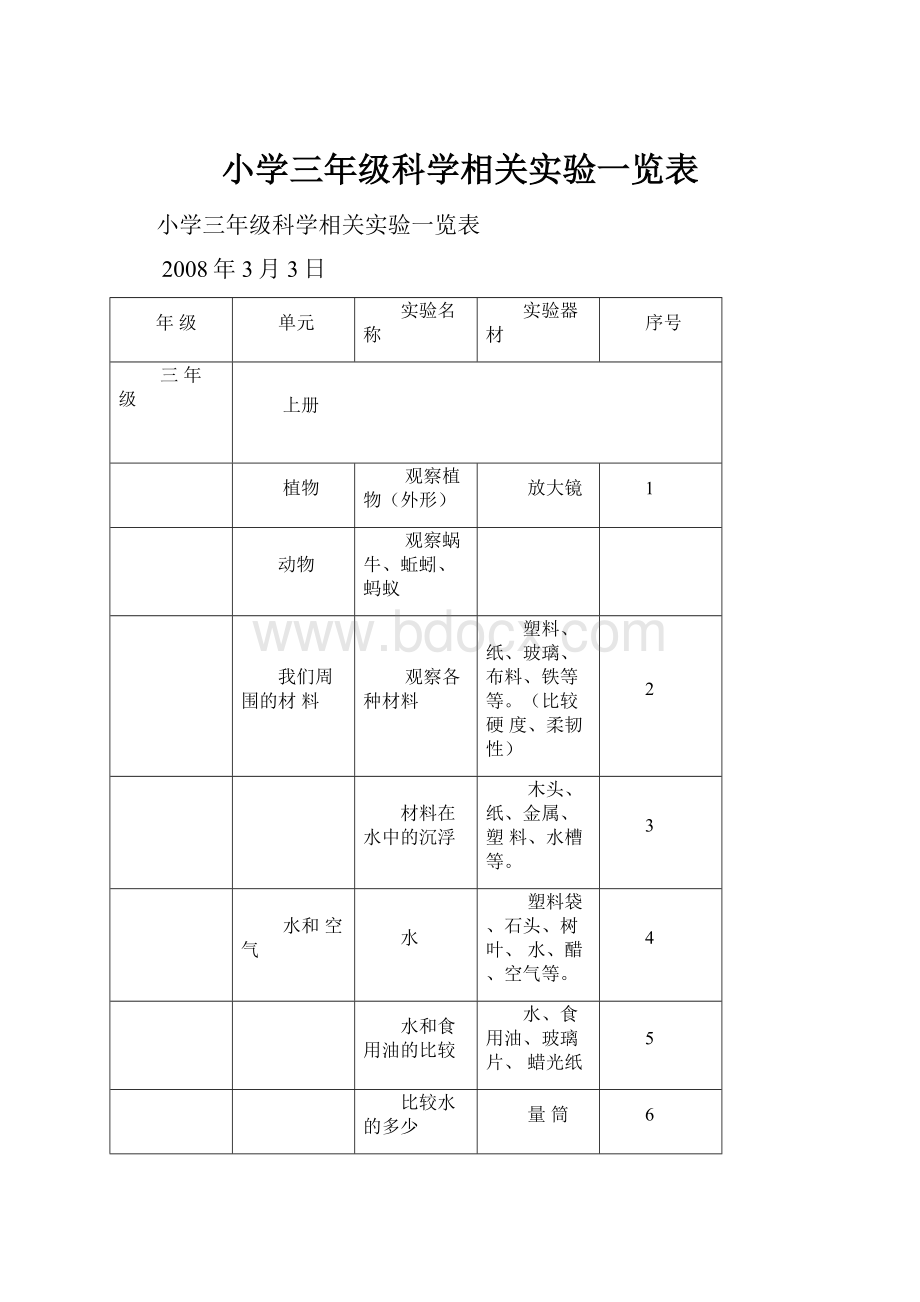 小学三年级科学相关实验一览表.docx_第1页