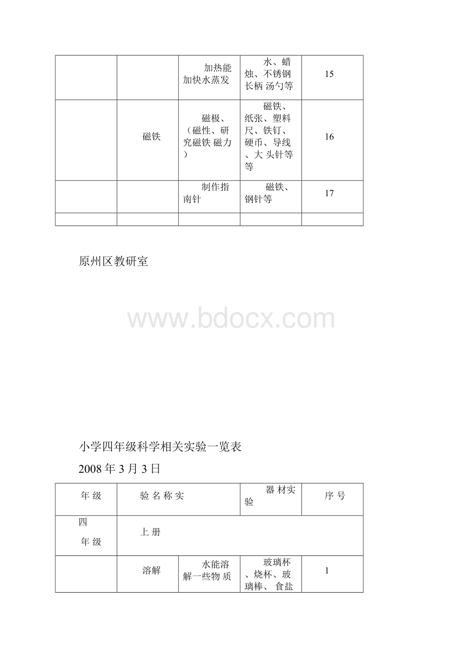 小学三年级科学相关实验一览表.docx_第3页