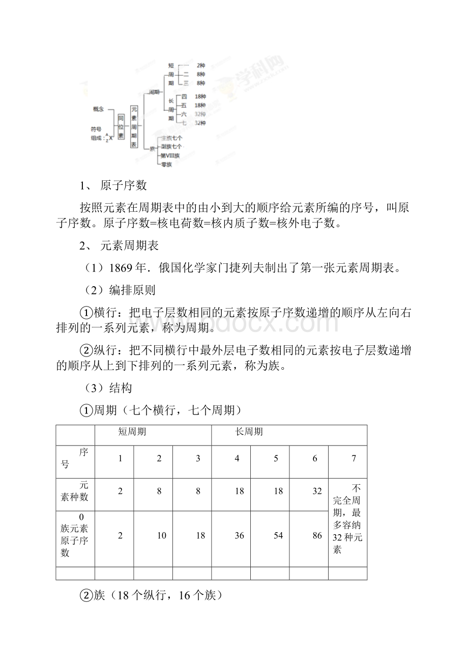 解析版高考备考之高中化学重难点突破专题20元素周期表元素周期律.docx_第2页