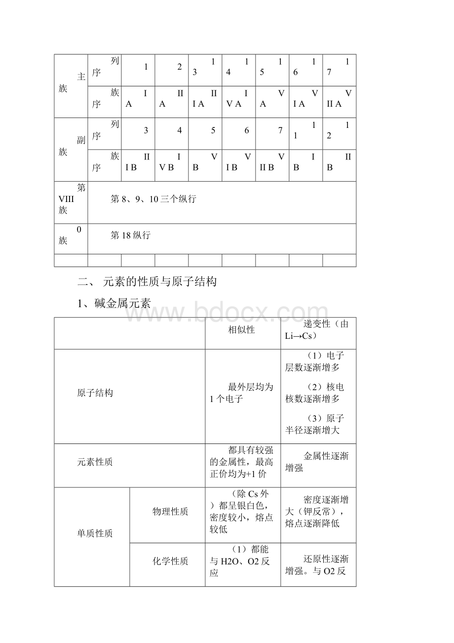 解析版高考备考之高中化学重难点突破专题20元素周期表元素周期律.docx_第3页