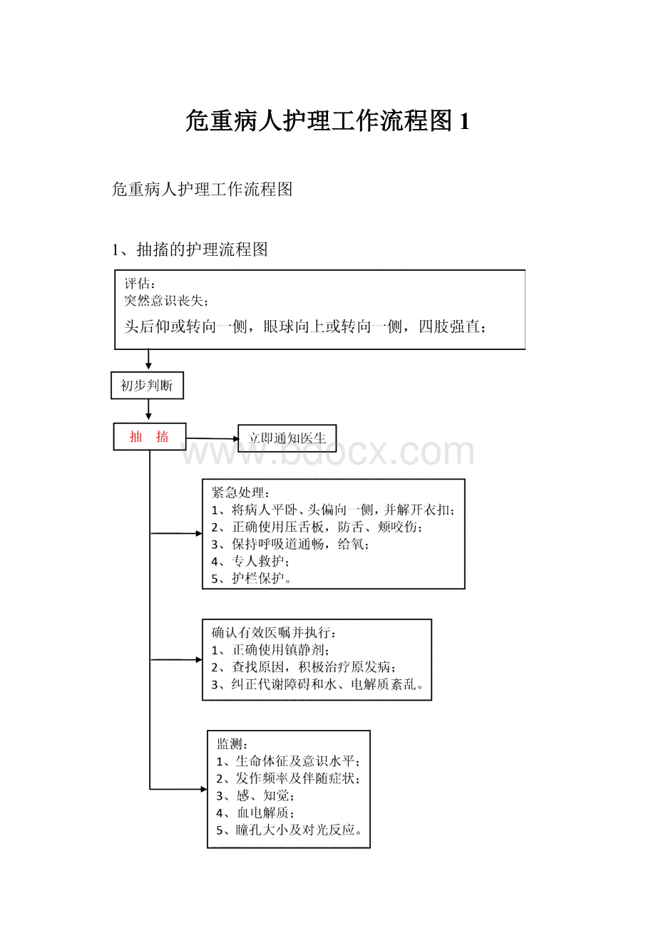 危重病人护理工作流程图1.docx