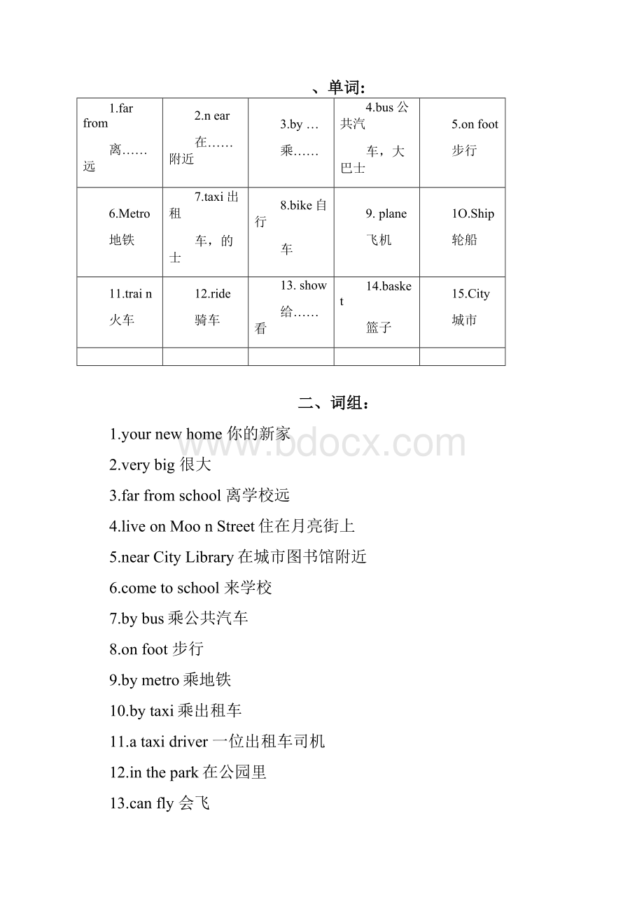 译林新版小学五年级下册知识点整理.docx_第3页