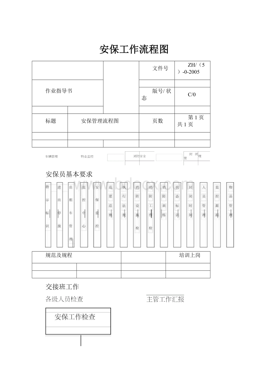 安保工作流程图.docx