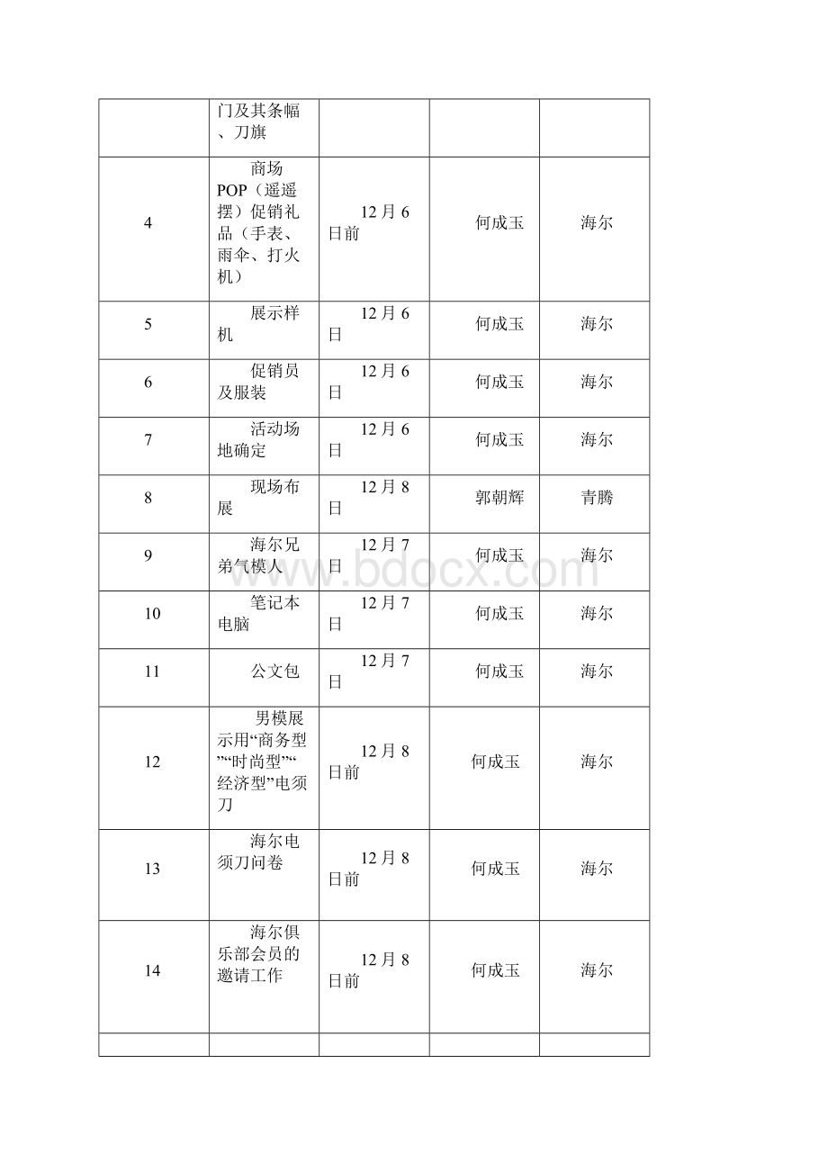 海尔品牌电须刀上市推广营销活动策划案.docx_第3页