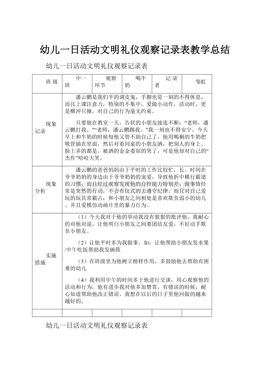 幼儿一日活动文明礼仪观察记录表教学总结.docx