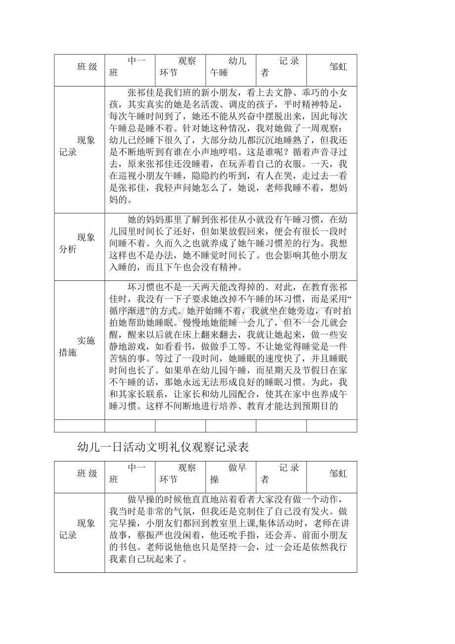 幼儿一日活动文明礼仪观察记录表教学总结.docx_第2页