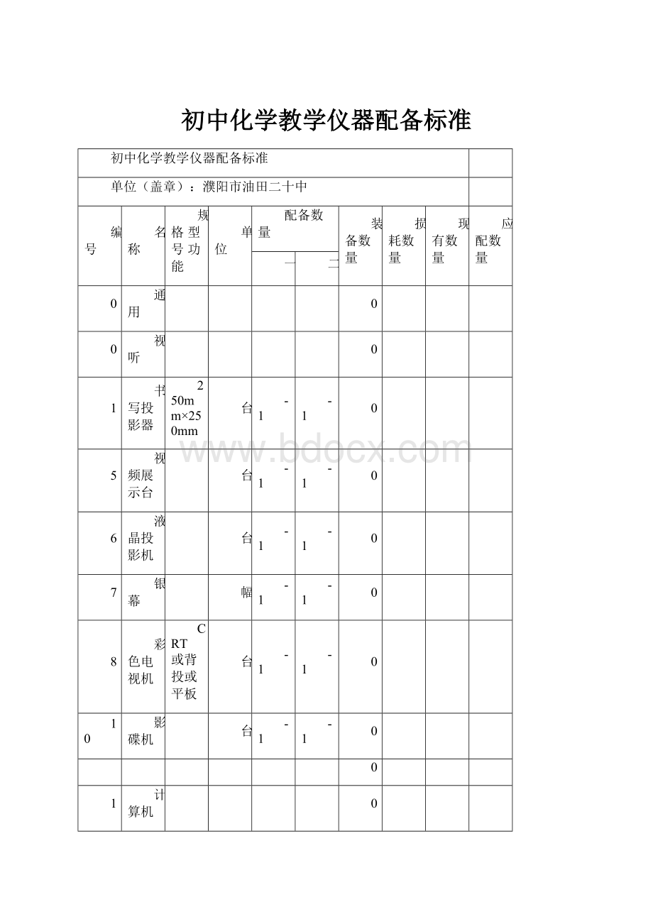 初中化学教学仪器配备标准.docx