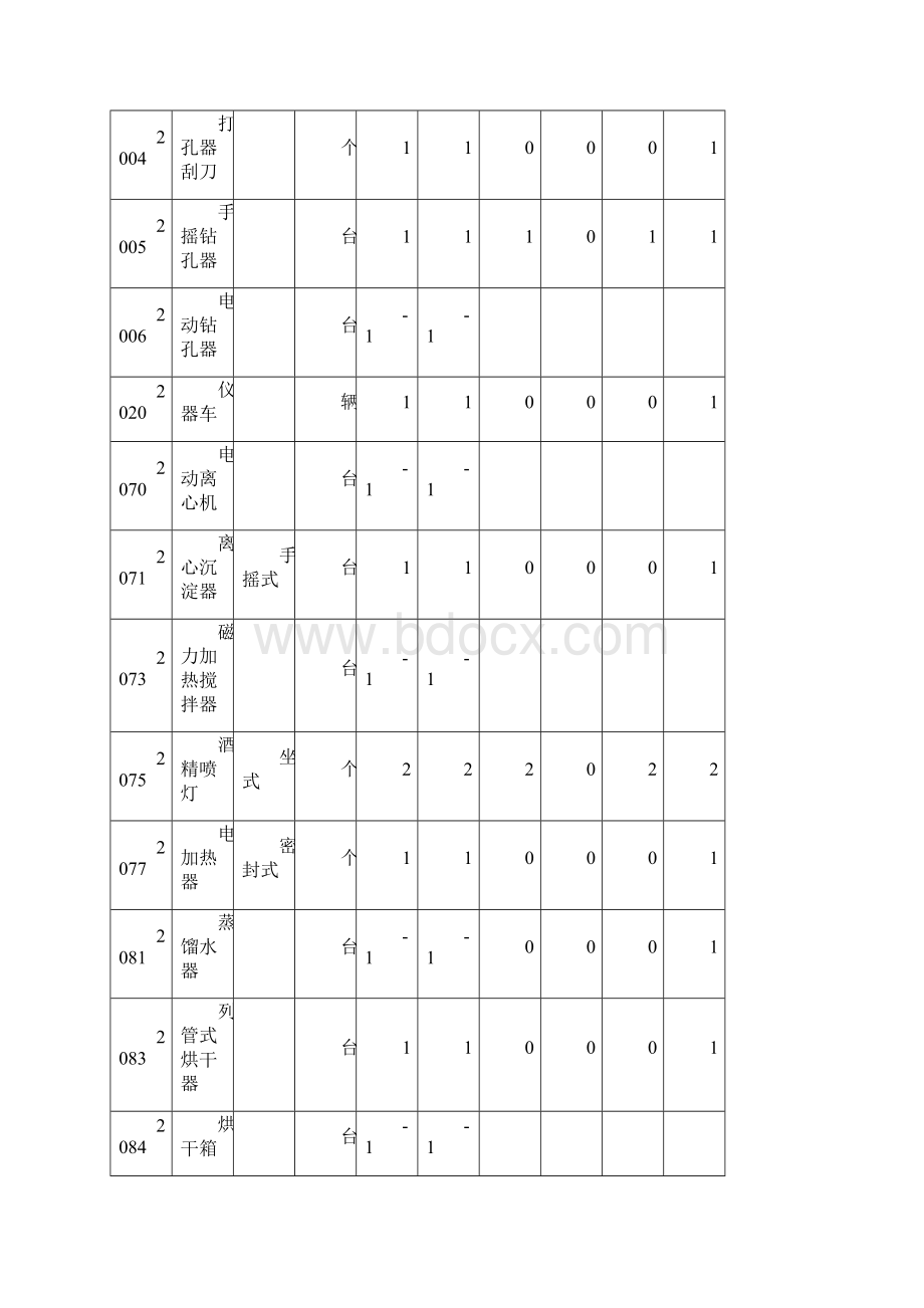 初中化学教学仪器配备标准.docx_第3页