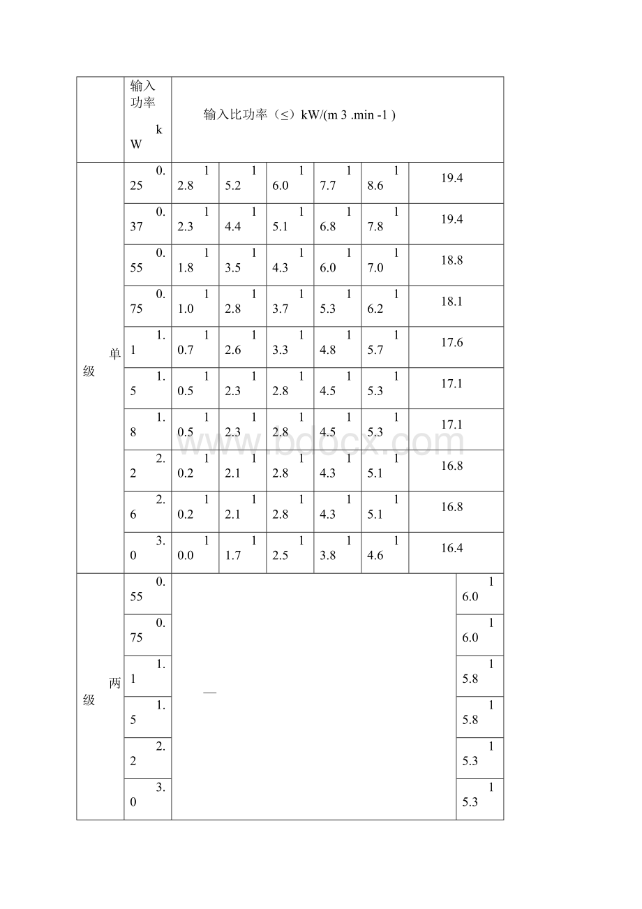 容积式空气压缩机能效限定值及节能评价值GB191532.docx_第3页