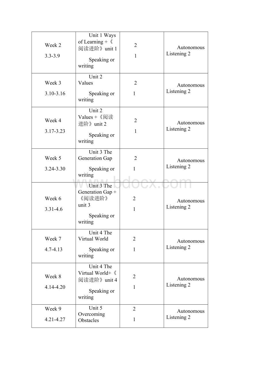 新视野大学英语教案第2册.docx_第3页