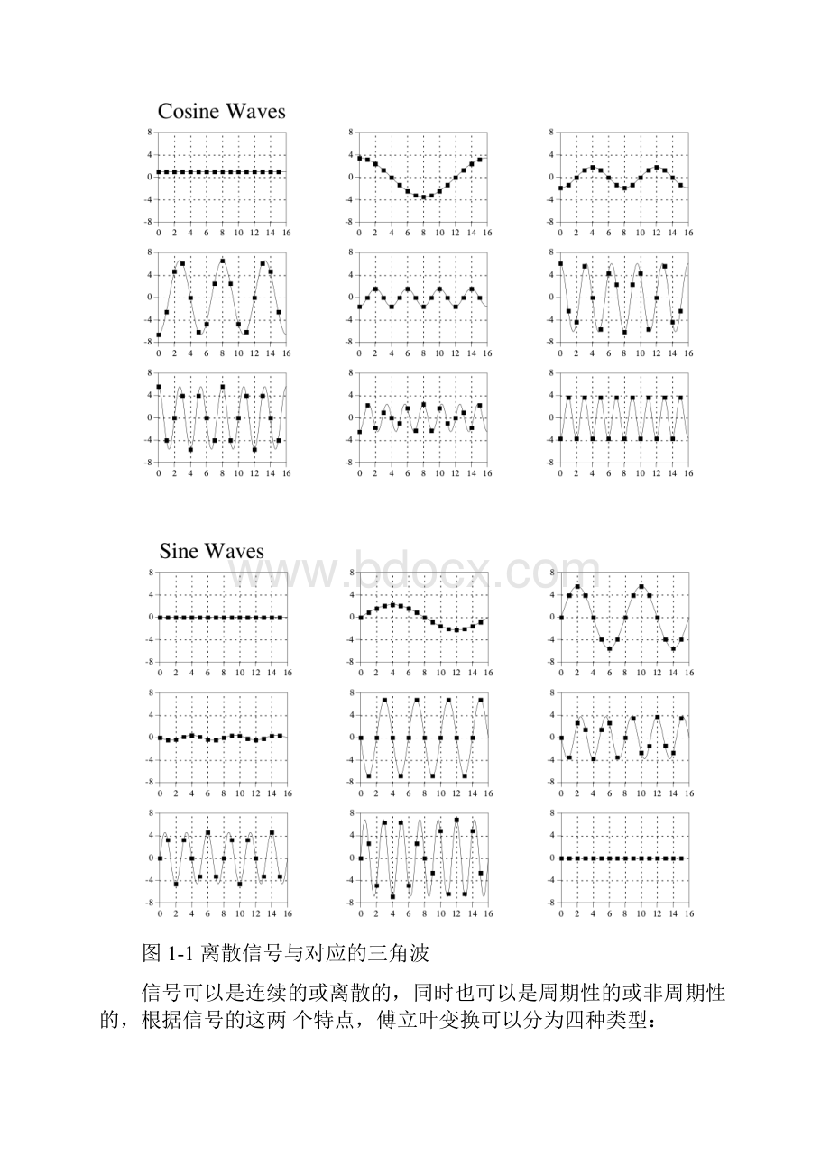 DCT变换的原理及算法.docx_第2页