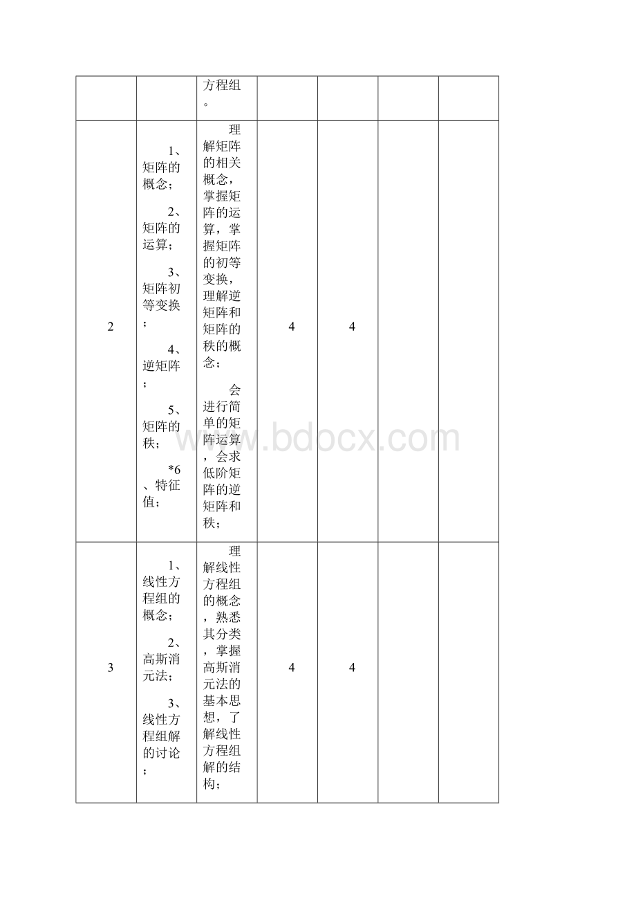 《高职高等数学》课程教学大纲设计.docx_第3页